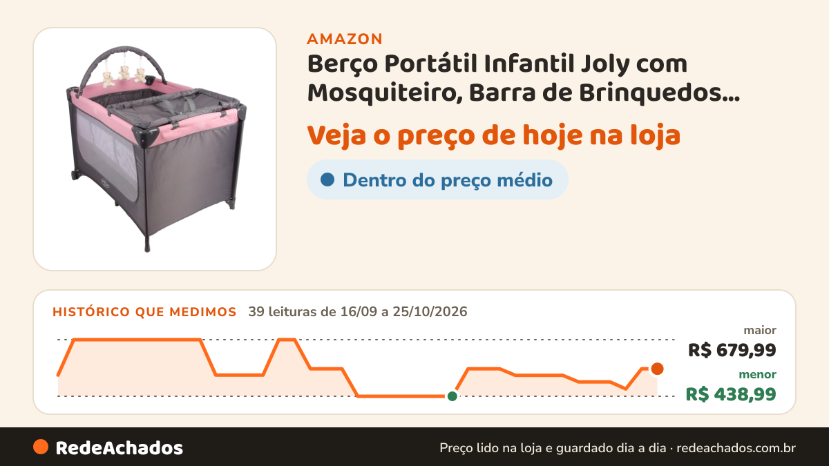 Histórico de preço de Berço Portátil Infantil Joly com Mosquiteiro, Barra de Brinquedos Trocador e Bolsa… na Amazon: 39 leituras de 16/09/2026 a 25/10/2026, menor R$ 438,99, maior R$ 679,99