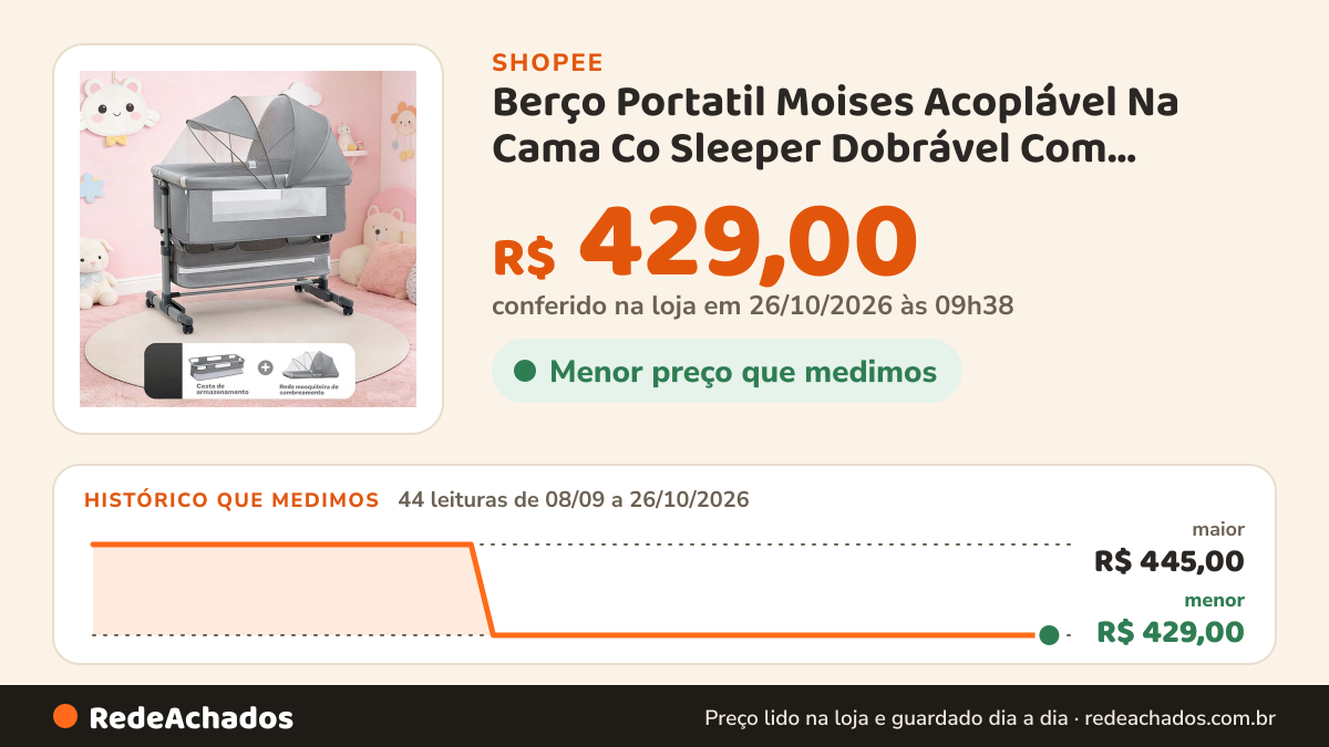 Histórico de preço de Berço Portatil Moises Acoplável Na Cama Co Sleeper Dobrável Com Colchão, Rodinhas Com… na Shopee: 44 leituras de 08/09/2026 a 26/10/2026, menor R$ 429,00, maior R$ 445,00; R$ 429,00 conferido em 26/10/2026 às 09h38