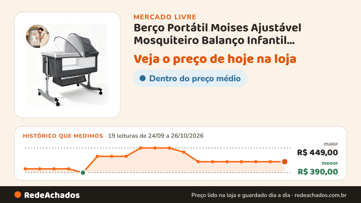 Histórico de preço de Berço Portátil Moises Ajustável Mosquiteiro Balanço Infantil Minimalista Cinza-escuro no Mercado Livre: 19 leituras de 24/09/2026 a 26/10/2026, menor R$ 390,00, maior R$ 449,00