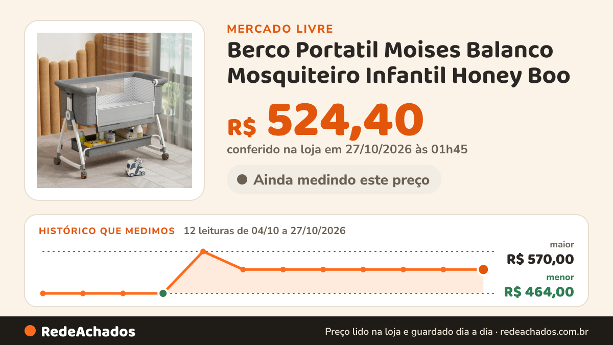 Histórico de preço de Berco Portatil Moises Balanco Mosquiteiro Infantil Honey Boo no Mercado Livre: 12 leituras de 04/10/2026 a 27/10/2026, menor R$ 464,00, maior R$ 570,00; R$ 524,40 conferido em 27/10/2026 às 01h45