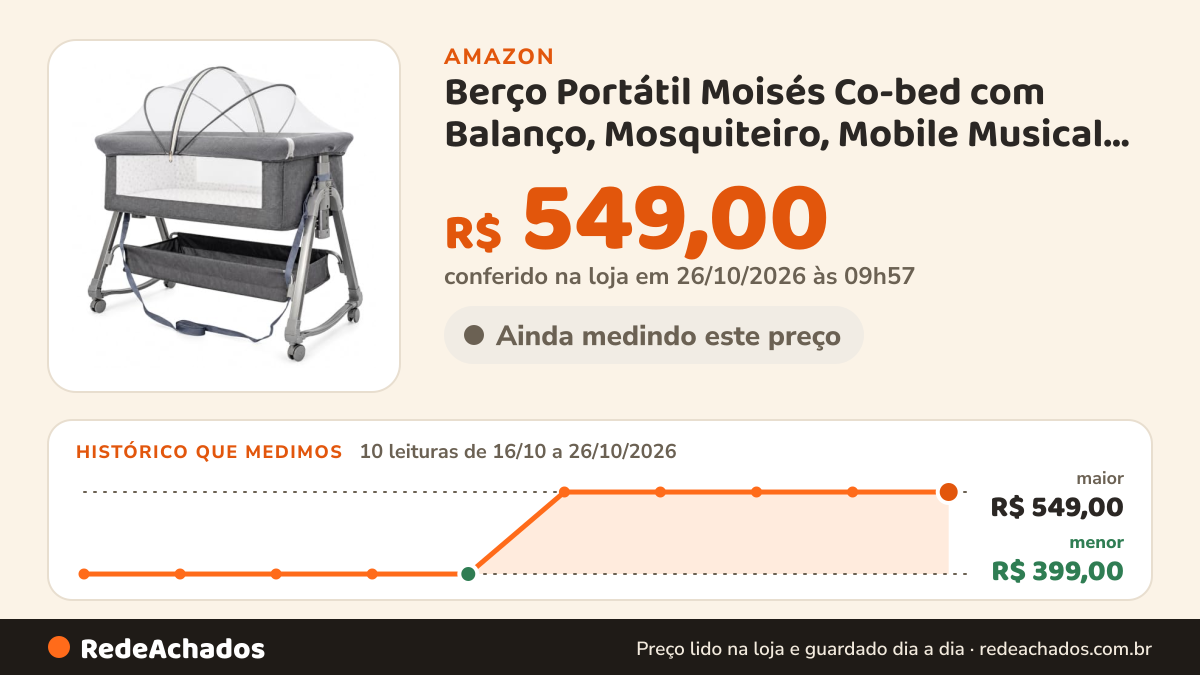 Histórico de preço de Berço Portátil Moisés Co-bed com Balanço, Mosquiteiro, Mobile Musical, Altura Regulável… na Amazon: 9 leituras de 16/10/2026 a 25/10/2026, menor R$ 399,00, maior R$ 549,00; R$ 549,00 conferido em 25/10/2026 às 15h57