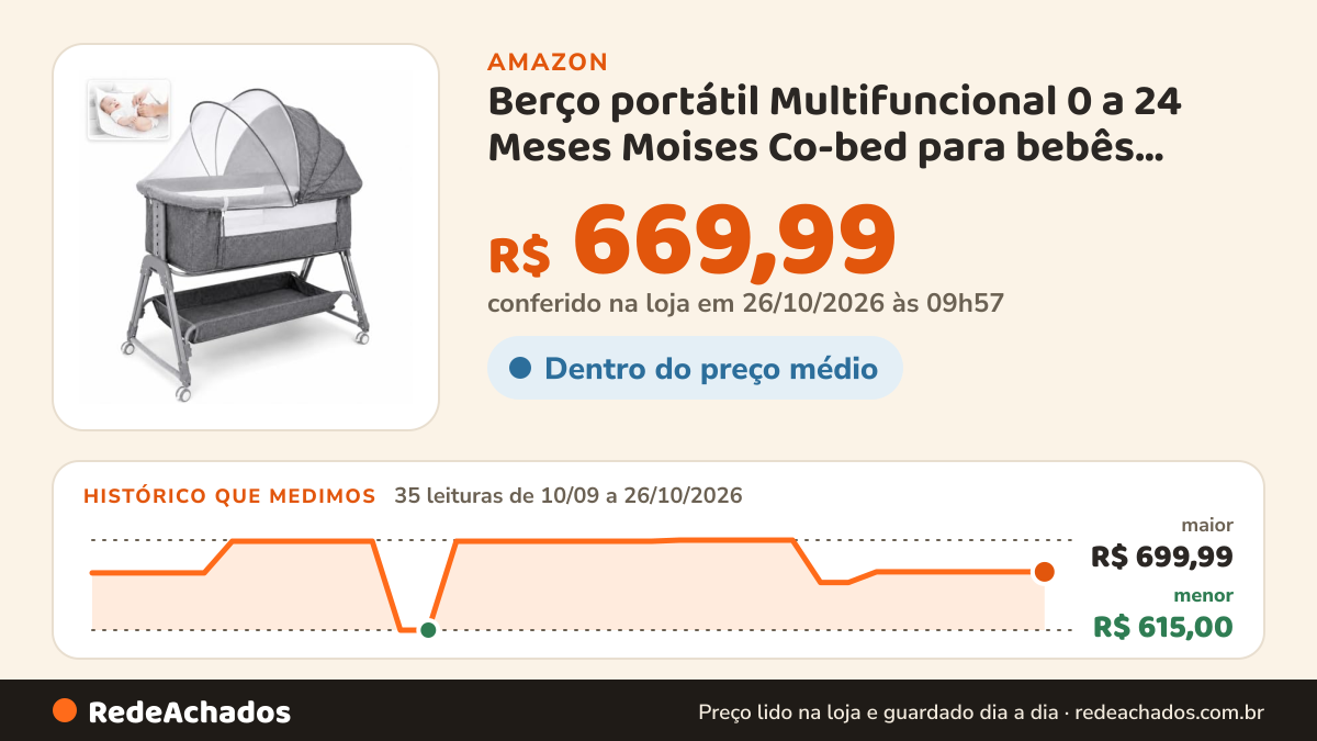 Histórico de preço de Berço portátil Multifuncional 0 a 24 Meses Moises Co-bed para bebês, cercadinho infantil… na Amazon: 35 leituras de 10/09/2026 a 26/10/2026, menor R$ 615,00, maior R$ 699,99; R$ 669,99 conferido em 26/10/2026 às 09h57