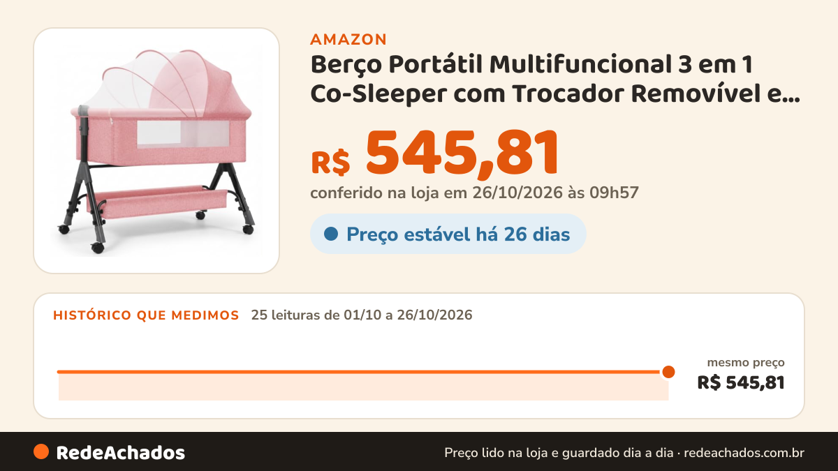 Histórico de preço de Berço Portátil Multifuncional 3 em 1 Co-Sleeper com Trocador Removível e Modo Balanço… na Amazon: 24 leituras de 01/10/2026 a 25/10/2026, mesmo preço, R$ 545,81, em todas; R$ 545,81 conferido em 25/10/2026 às 15h57