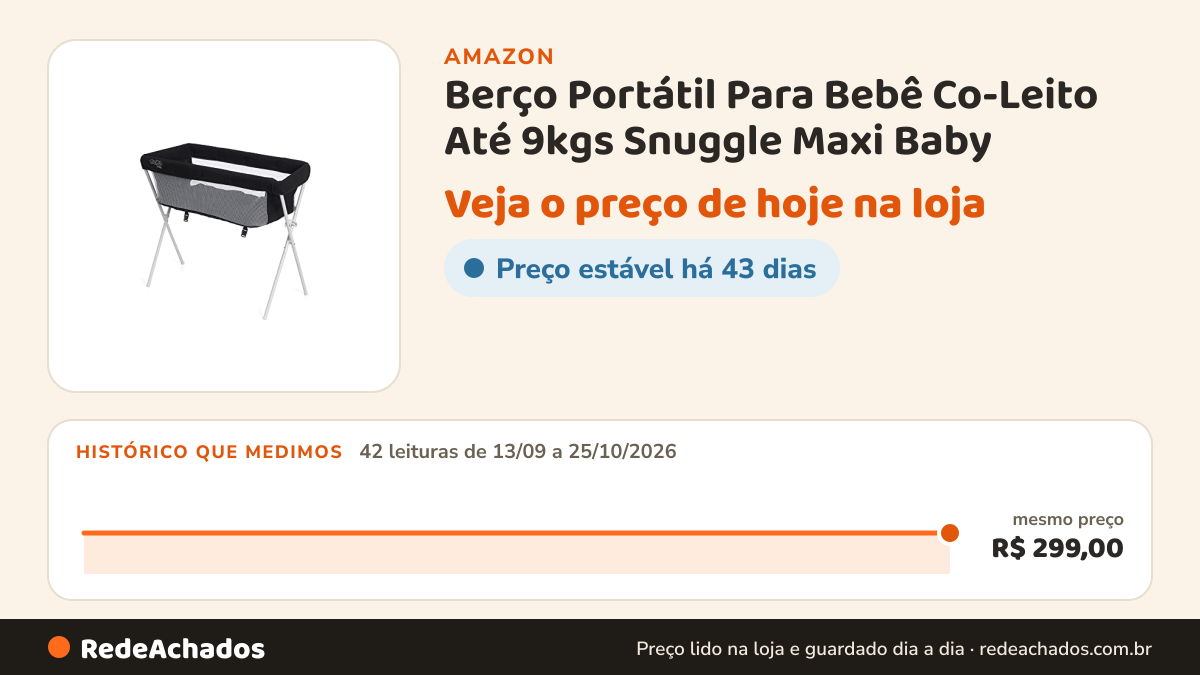 Histórico de preço de Berço Portátil Para Bebê Co-Leito Até 9kgs Snuggle Maxi Baby na Amazon: 42 leituras de 13/09/2026 a 25/10/2026, mesmo preço, R$ 299,00, em todas