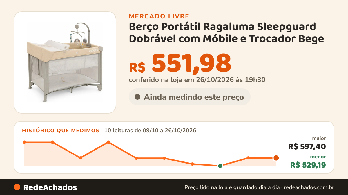 Histórico de preço de Berço Portátil Ragaluma Sleepguard Dobrável com Móbile e Trocador Bege no Mercado Livre: 10 leituras de 09/10/2026 a 26/10/2026, menor R$ 529,19, maior R$ 597,40; R$ 551,98 conferido em 26/10/2026 às 19h30