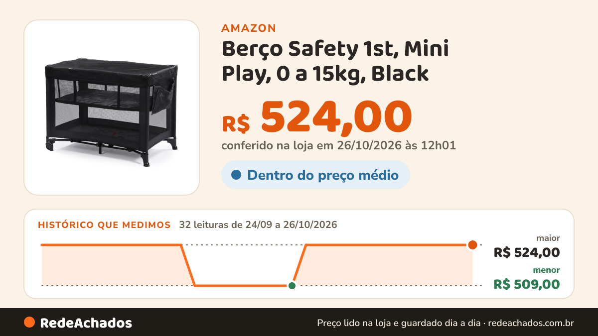 Histórico de preço de Berço Safety 1st, Mini Play, 0 a 15kg, Black na Amazon: 32 leituras de 24/09/2026 a 26/10/2026, menor R$ 509,00, maior R$ 524,00; R$ 524,00 conferido em 26/10/2026 às 12h01