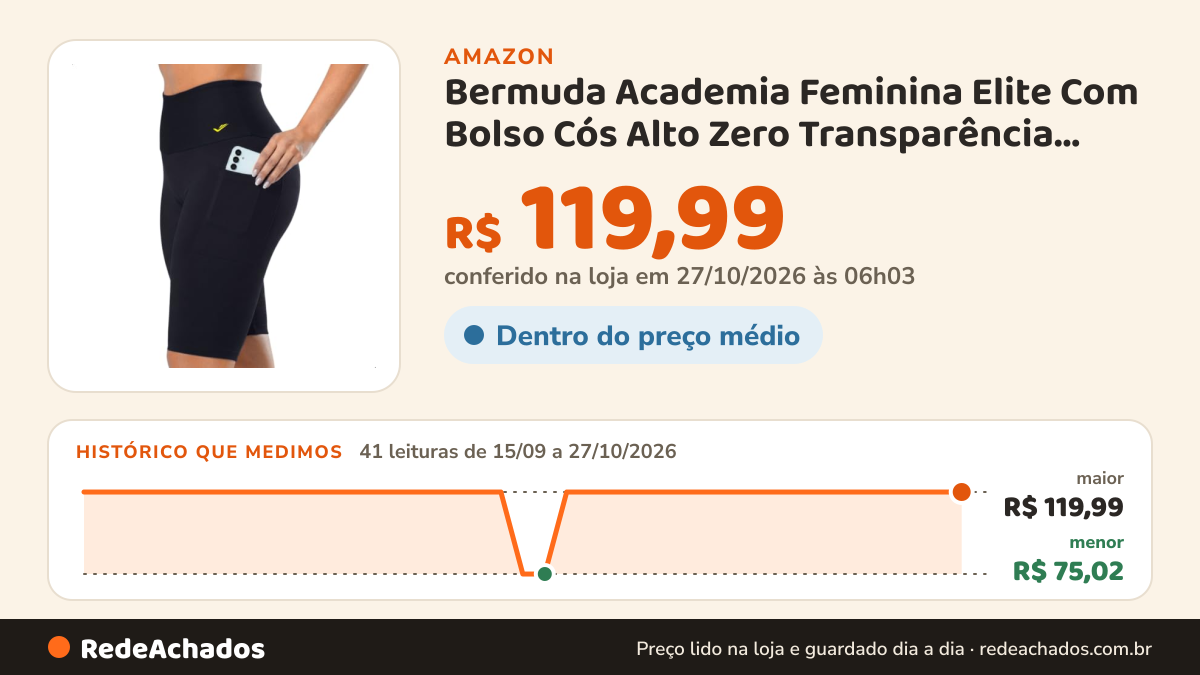 Histórico de preço de Bermuda Academia Feminina Elite Com Bolso Cós Alto Zero Transparência Fitness na Amazon: 40 leituras de 15/09/2026 a 25/10/2026, menor R$ 75,02, maior R$ 119,99