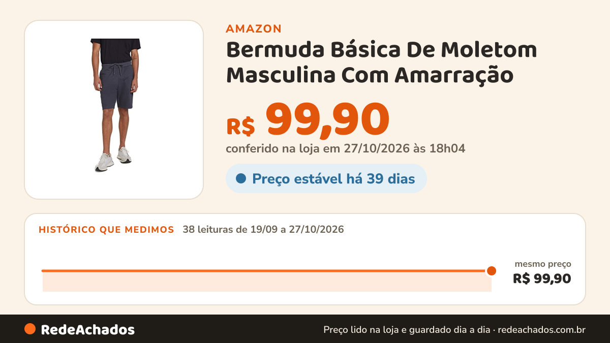 Histórico de preço de Bermuda Básica De Moletom Masculina Com Amarração na Amazon: 37 leituras de 19/09/2026 a 26/10/2026, mesmo preço, R$ 99,90, em todas; R$ 99,90 conferido em 26/10/2026 às 12h01