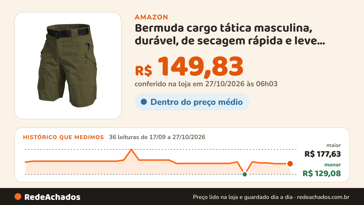 Histórico de preço de Bermuda cargo tática masculina, durável, de secagem rápida e leve para caminhadas e… na Amazon: 35 leituras de 17/09/2026 a 25/10/2026, menor R$ 129,08, maior R$ 177,63