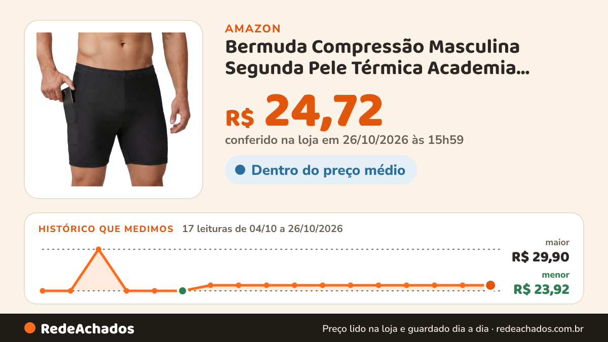 Histórico de preço de Bermuda Compressão Masculina Segunda Pele Térmica Academia Musculação Corrida Treino… na Amazon: 17 leituras de 04/10/2026 a 26/10/2026, menor R$ 23,92, maior R$ 29,90; R$ 24,72 conferido em 26/10/2026 às 15h59