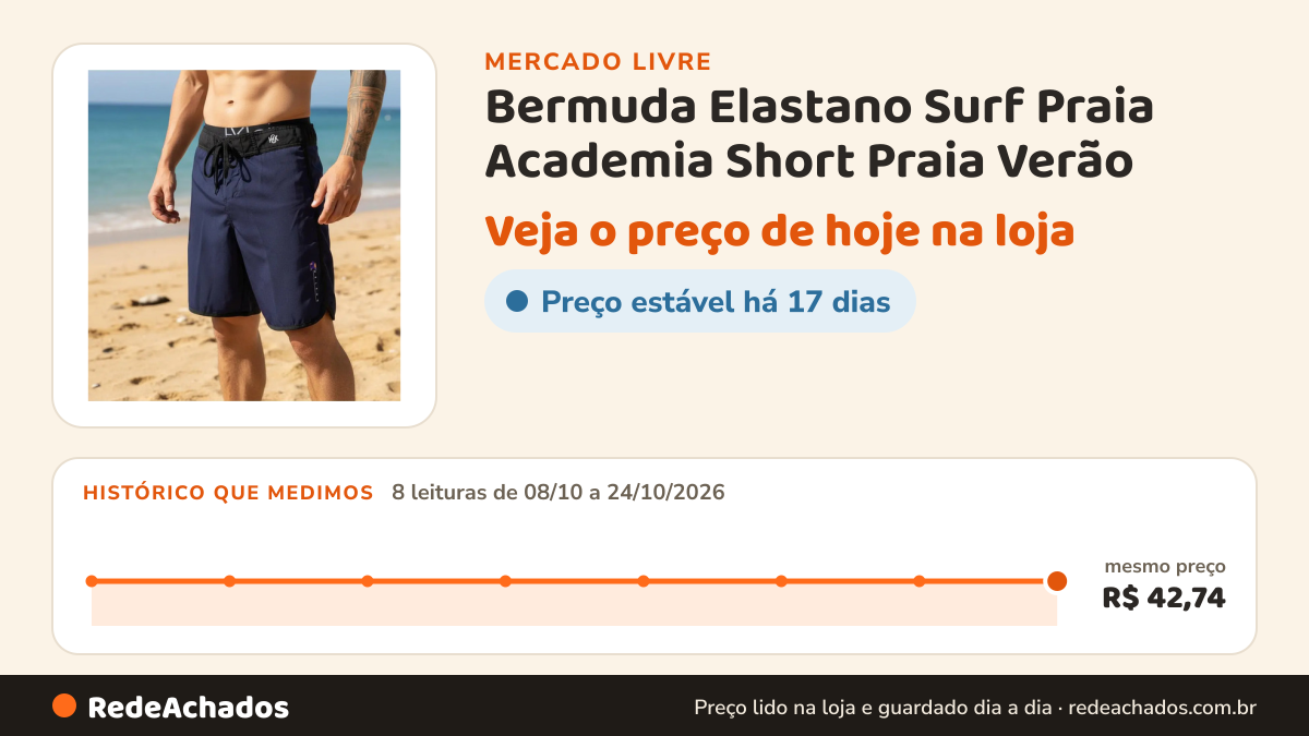 Histórico de preço de Bermuda Elastano Surf Praia Academia Short Praia Verão no Mercado Livre: 8 leituras de 08/10/2026 a 24/10/2026, mesmo preço, R$ 42,74, em todas