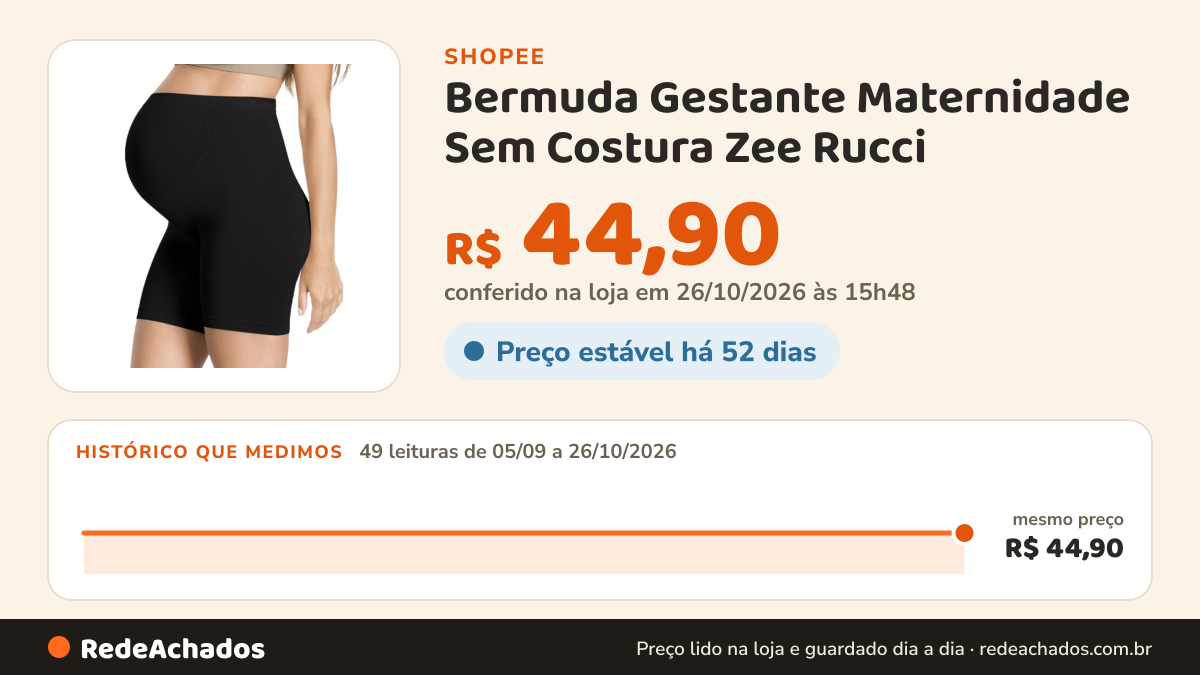 Histórico de preço de Bermuda Gestante Maternidade Sem Costura Zee Rucci na Shopee: 48 leituras de 05/09/2026 a 25/10/2026, mesmo preço, R$ 44,90, em todas; R$ 44,90 conferido em 25/10/2026 às 10h39
