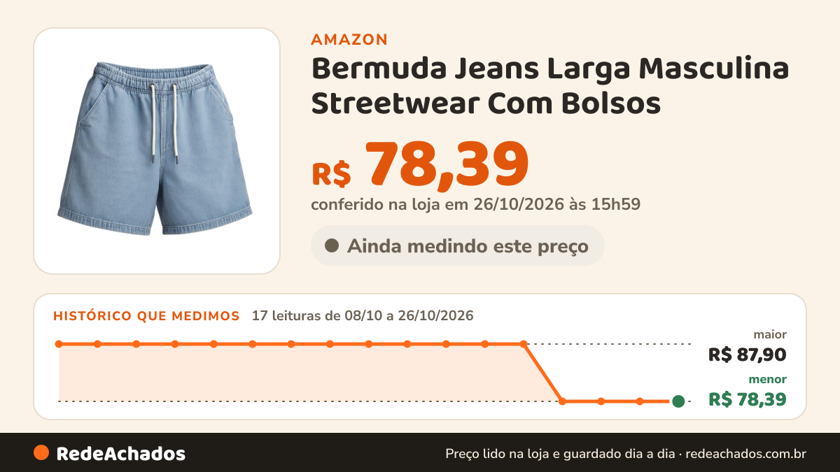 Histórico de preço de Bermuda Jeans Larga Masculina Streetwear Com Bolsos na Amazon: 16 leituras de 08/10/2026 a 25/10/2026, menor R$ 78,39, maior R$ 87,90; R$ 78,39 conferido em 25/10/2026 às 17h59