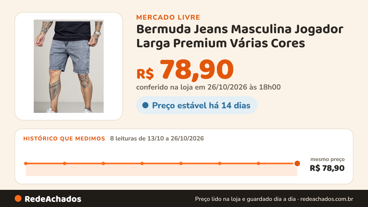 Histórico de preço de Bermuda Jeans Masculina Jogador Larga Premium Várias Cores no Mercado Livre: 8 leituras de 13/10/2026 a 26/10/2026, mesmo preço, R$ 78,90, em todas; R$ 78,90 conferido em 26/10/2026 às 18h00