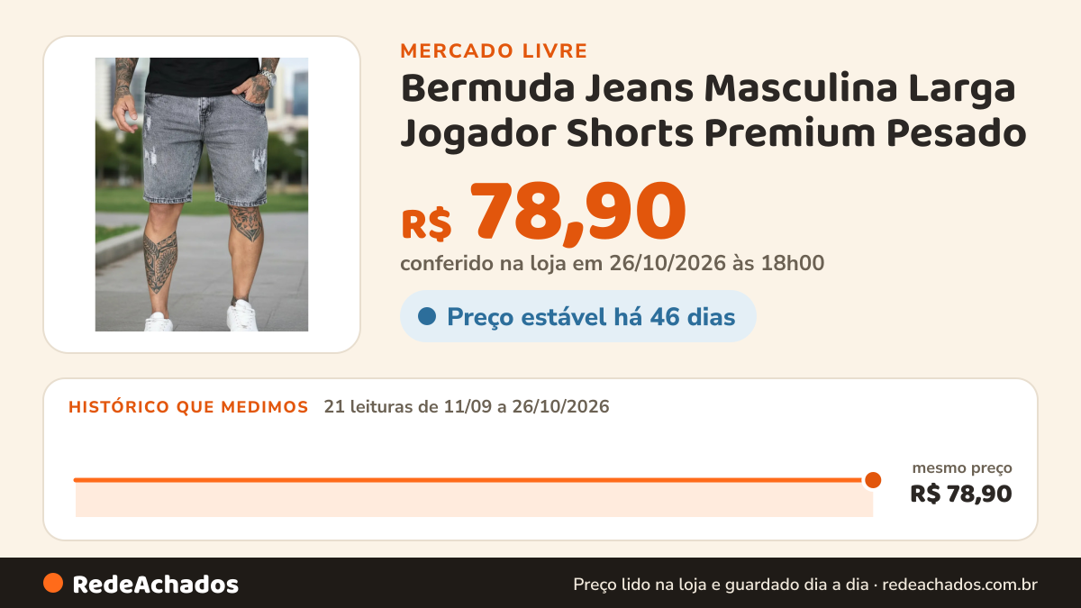 Histórico de preço de Bermuda Jeans Masculina Larga Jogador Shorts Premium Pesado no Mercado Livre: 21 leituras de 11/09/2026 a 26/10/2026, mesmo preço, R$ 78,90, em todas; R$ 78,90 conferido em 26/10/2026 às 18h00