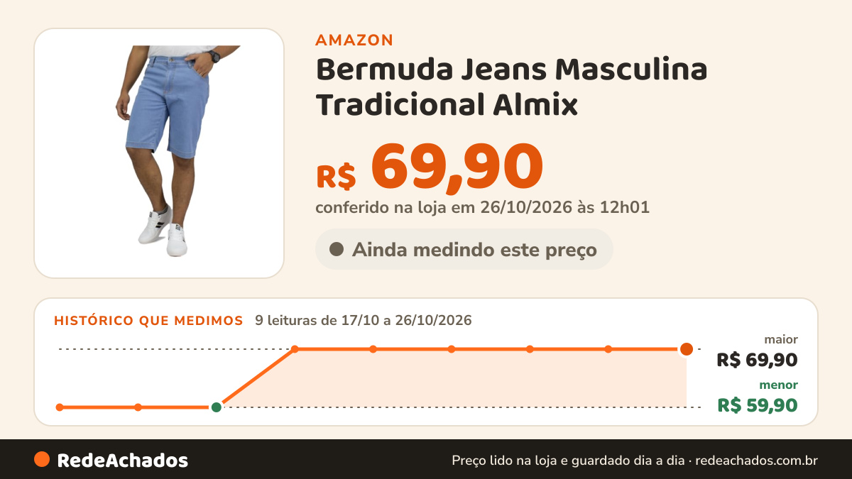 Histórico de preço de Bermuda Jeans Masculina Tradicional Almix (BR, Cintura, 44, Slim, Regular, Azul Claro) na Amazon: 8 leituras de 17/10/2026 a 25/10/2026, menor R$ 59,90, maior R$ 69,90; R$ 69,90 conferido em 25/10/2026 às 05h58