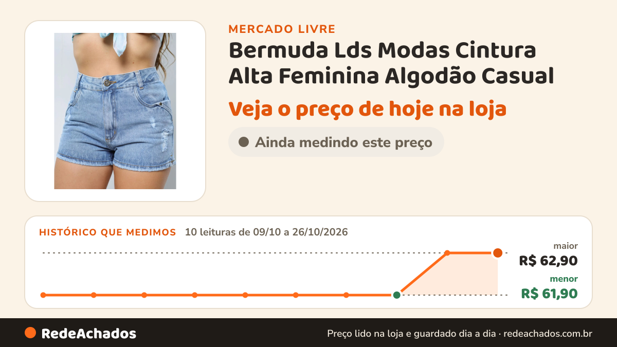 Histórico de preço de Bermuda Lds Modas Cintura Alta Feminina Algodão Casual no Mercado Livre: 10 leituras de 09/10/2026 a 26/10/2026, menor R$ 61,90, maior R$ 62,90
