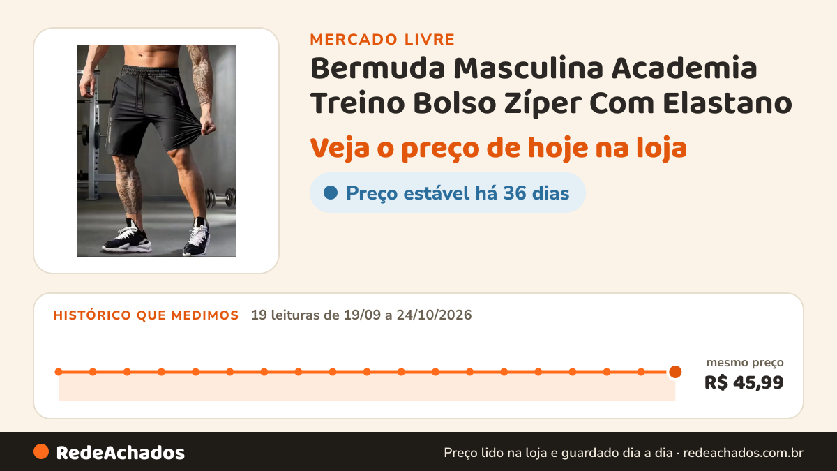 Histórico de preço de Bermuda Masculina Academia Treino Bolso Zíper Com Elastano no Mercado Livre: 19 leituras de 19/09/2026 a 24/10/2026, mesmo preço, R$ 45,99, em todas