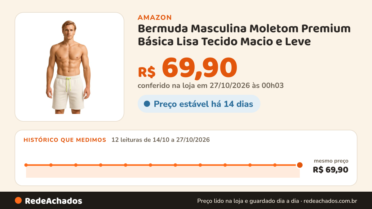 Histórico de preço de Bermuda Masculina Moletom Premium Básica Lisa Tecido Macio e Leve - Branco/P na Amazon: 12 leituras de 14/10/2026 a 27/10/2026, mesmo preço, R$ 69,90, em todas; R$ 69,90 conferido em 27/10/2026 às 00h03