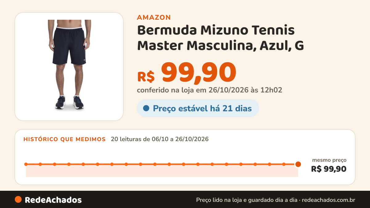 Histórico de preço de Bermuda Mizuno Tennis Master Masculina, Azul, G na Amazon: 19 leituras de 06/10/2026 a 25/10/2026, mesmo preço, R$ 99,90, em todas; R$ 99,90 conferido em 25/10/2026 às 05h59