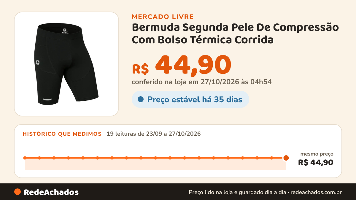 Histórico de preço de Bermuda Segunda Pele De Compressão Com Bolso Térmica Corrida no Mercado Livre: 19 leituras de 23/09/2026 a 27/10/2026, mesmo preço, R$ 44,90, em todas; R$ 44,90 conferido em 27/10/2026 às 04h54