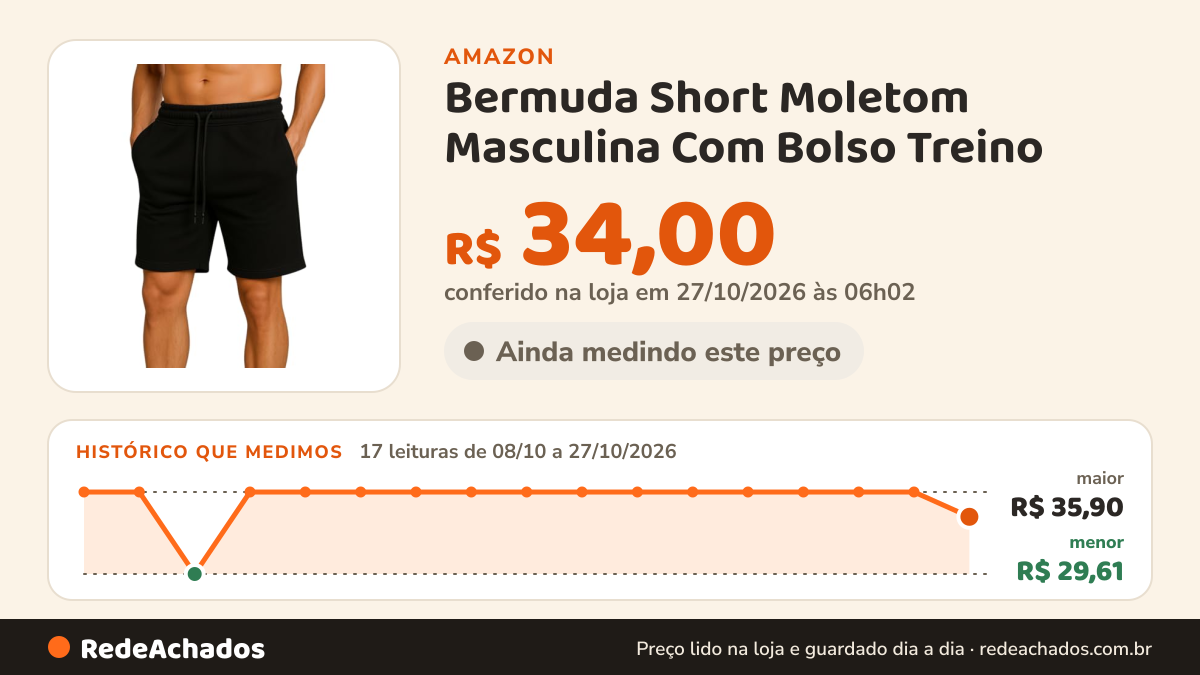 Histórico de preço de Bermuda Short Moletom Masculina Com Bolso Treino (BR, Alfa, G, Regular, Regular, Preto) na Amazon: 17 leituras de 08/10/2026 a 27/10/2026, menor R$ 29,61, maior R$ 35,90; R$ 34,00 conferido em 27/10/2026 às 06h02
