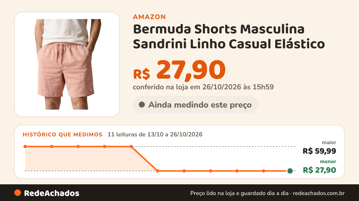 Histórico de preço de Bermuda Shorts Masculina Sandrini Linho Casual Elástico (BR, Alfa, M, Regular, Regular… na Amazon: 10 leituras de 13/10/2026 a 25/10/2026, menor R$ 27,90, maior R$ 59,99; R$ 27,90 conferido em 25/10/2026 às 11h59