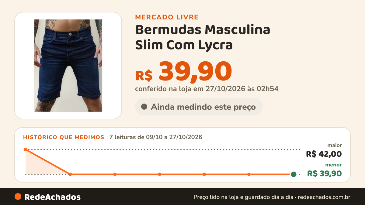 Histórico de preço de Bermudas Masculina Slim Com Lycra no Mercado Livre: 7 leituras de 09/10/2026 a 27/10/2026, menor R$ 39,90, maior R$ 42,00; R$ 39,90 conferido em 27/10/2026 às 02h54