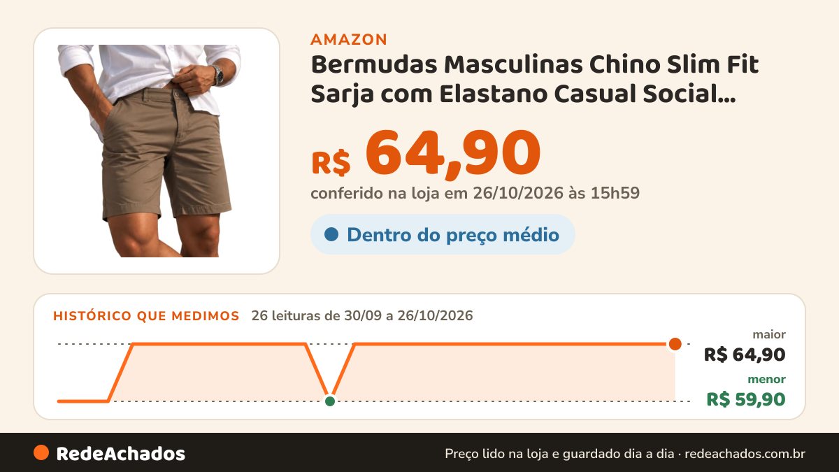 Histórico de preço de Bermudas Masculinas Chino Slim Fit Sarja com Elastano Casual Social Confortável Moda… na Amazon: 26 leituras de 30/09/2026 a 26/10/2026, menor R$ 59,90, maior R$ 64,90; R$ 64,90 conferido em 26/10/2026 às 15h59