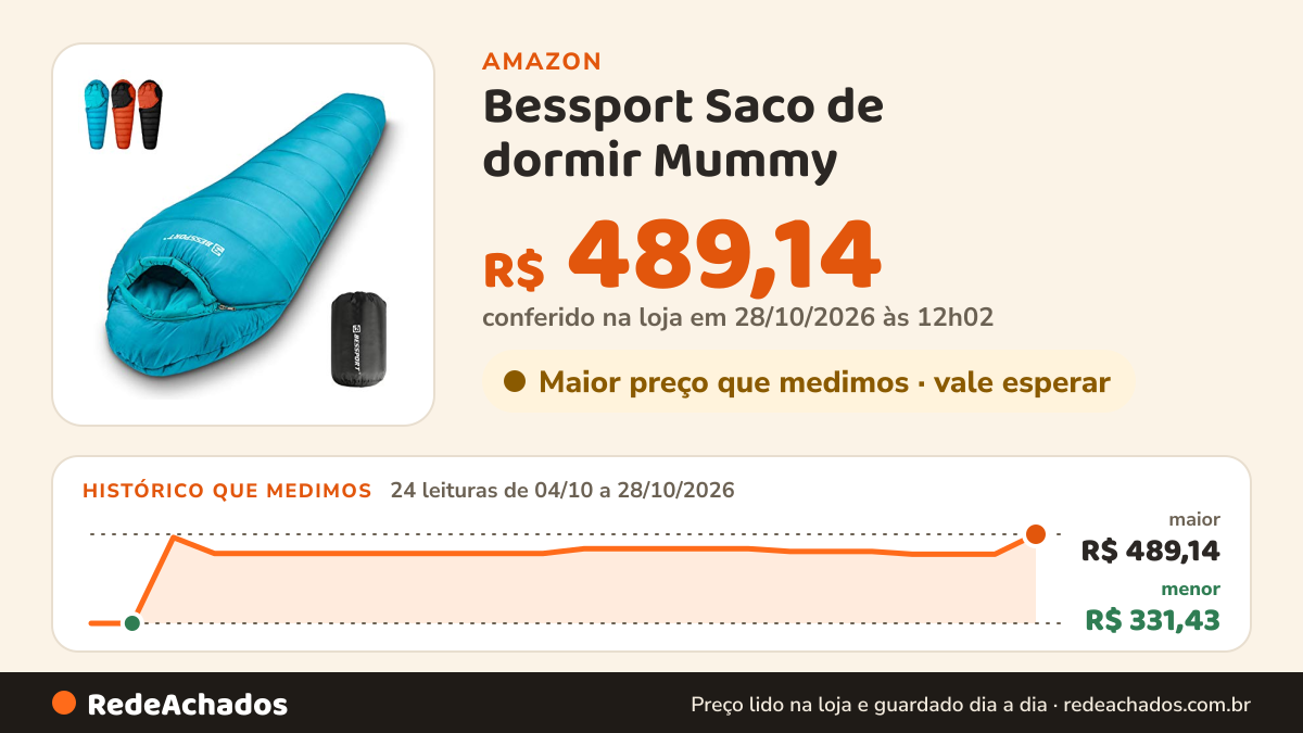 Histórico de preço de Bessport Saco de dormir Mummy (-0-7 °C) 3 estações saco de dormir leve compacto para… na Amazon: 22 leituras de 04/10/2026 a 26/10/2026, menor R$ 331,43, maior R$ 483,54; R$ 453,73 conferido em 26/10/2026 às 05h59