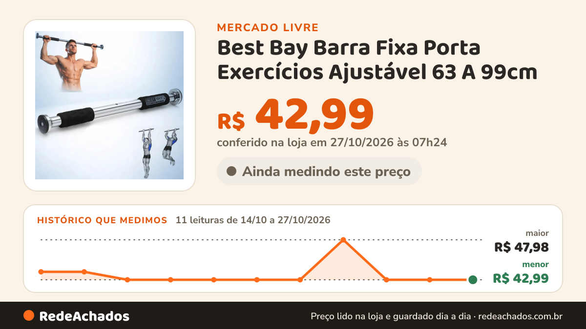 Histórico de preço de Best Bay Barra Fixa Porta Exercícios Ajustável 63 A 99cm - Best Bay P no Mercado Livre: 11 leituras de 14/10/2026 a 27/10/2026, menor R$ 42,99, maior R$ 47,98; R$ 42,99 conferido em 27/10/2026 às 07h24