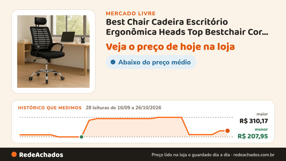 Histórico de preço de Best Chair Cadeira Escritório Ergonômica Heads Top Bestchair Cor Preto Material d no Mercado Livre: 28 leituras de 16/09/2026 a 26/10/2026, menor R$ 207,95, maior R$ 310,17