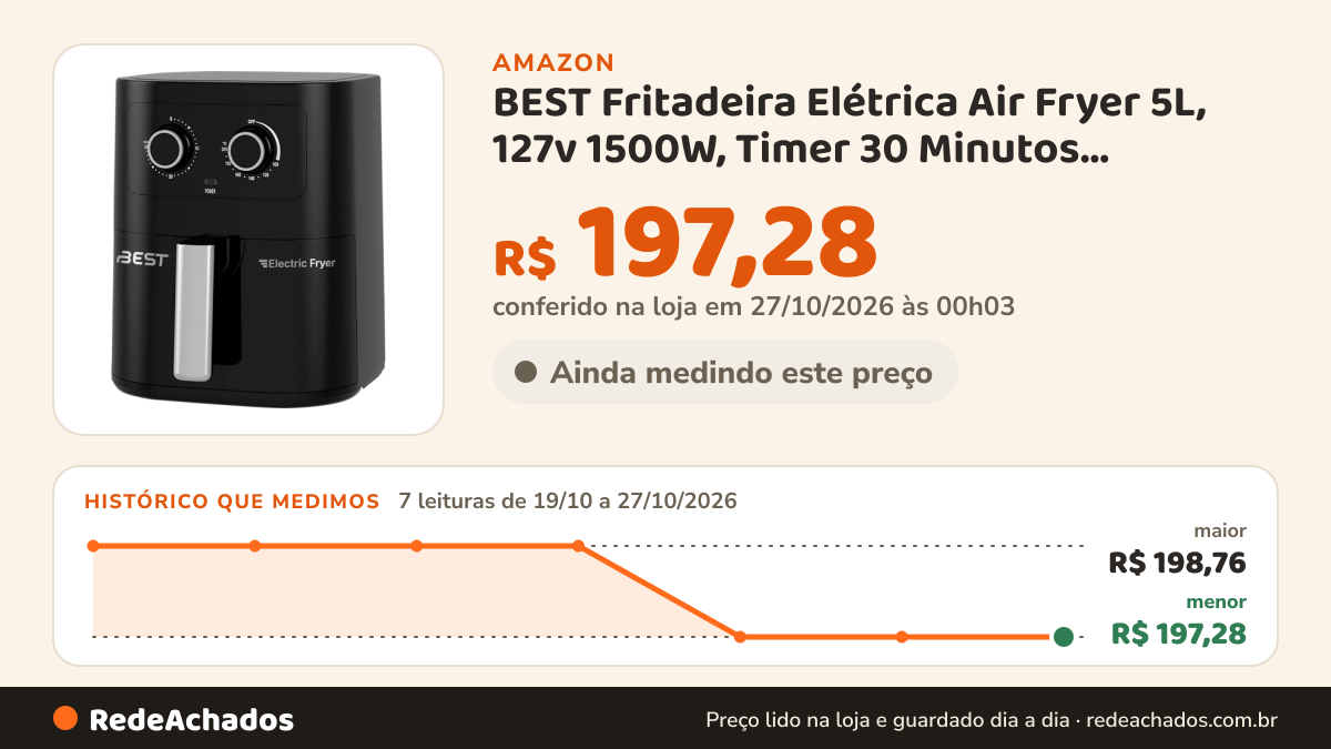 Histórico de preço de BEST Fritadeira Elétrica Air Fryer 5L, 127v 1500W, Timer 30 Minutos, Temperatura até… na Amazon: 7 leituras de 19/10/2026 a 27/10/2026, menor R$ 197,28, maior R$ 198,76; R$ 197,28 conferido em 27/10/2026 às 00h03