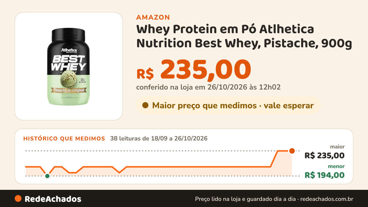 Histórico de preço de Whey Protein em Pó Atlhetica Nutrition Best Whey, Pistache, 900g na Amazon: 38 leituras de 18/09/2026 a 26/10/2026, menor R$ 194,00, maior R$ 235,00; R$ 235,00 conferido em 26/10/2026 às 12h02