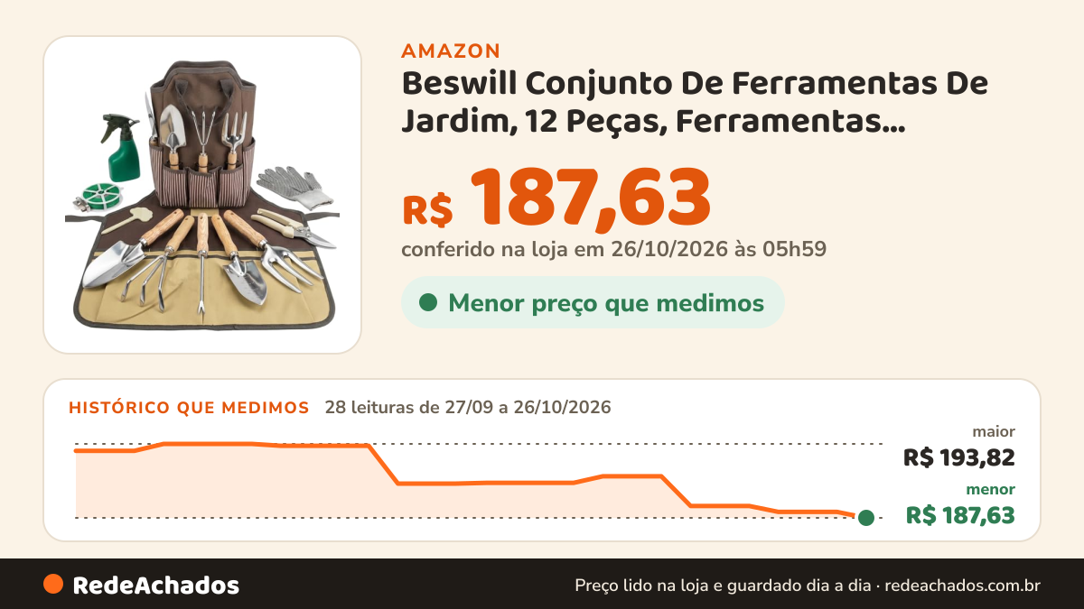 Histórico de preço de Beswill Conjunto De Ferramentas De Jardim, 12 Peças, Ferramentas Manuais De Jardinagem… na Amazon: 28 leituras de 27/09/2026 a 26/10/2026, menor R$ 187,63, maior R$ 193,82; R$ 187,63 conferido em 26/10/2026 às 05h59