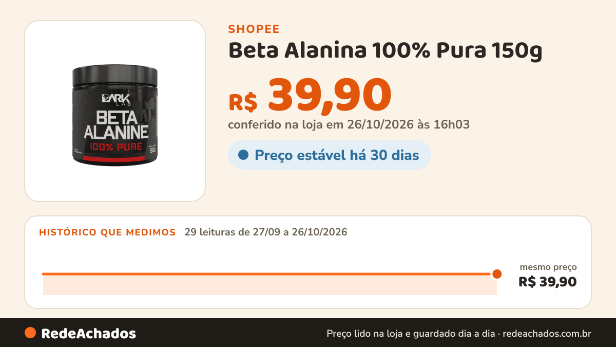 Histórico de preço de Beta Alanina 100% Pura 150g - Dark Lab na Shopee: 29 leituras de 27/09/2026 a 26/10/2026, mesmo preço, R$ 39,90, em todas; R$ 39,90 conferido em 26/10/2026 às 16h03