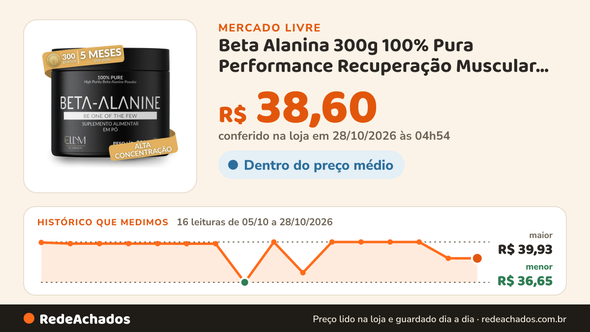 Histórico de preço de Beta Alanina 300g 100% Pura Performance Recuperação Muscular Pós Pré Treino 150 Doses Sem… no Mercado Livre: 15 leituras de 05/10/2026 a 26/10/2026, menor R$ 36,65, maior R$ 39,93; R$ 38,60 conferido em 26/10/2026 às 19h30