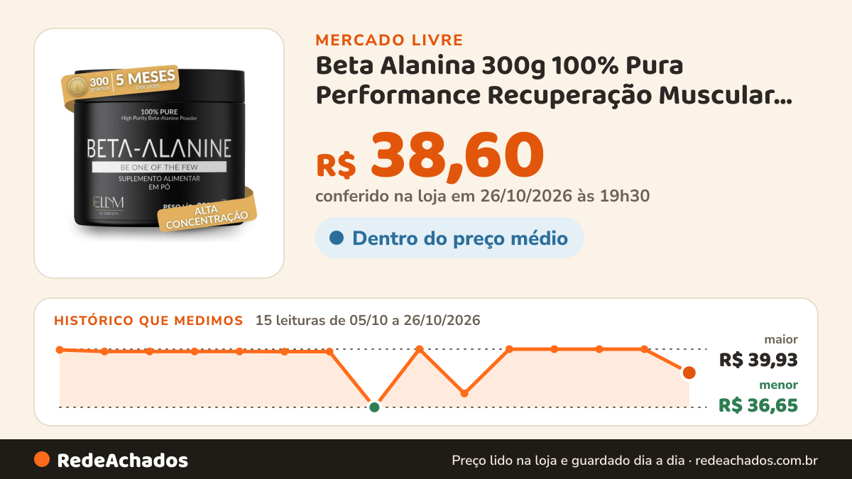 Histórico de preço de Beta Alanina 300g 100% Pura Performance Recuperação Muscular Pós Pré Treino 150 Doses Sem… no Mercado Livre: 15 leituras de 05/10/2026 a 26/10/2026, menor R$ 36,65, maior R$ 39,93; R$ 38,60 conferido em 26/10/2026 às 19h30