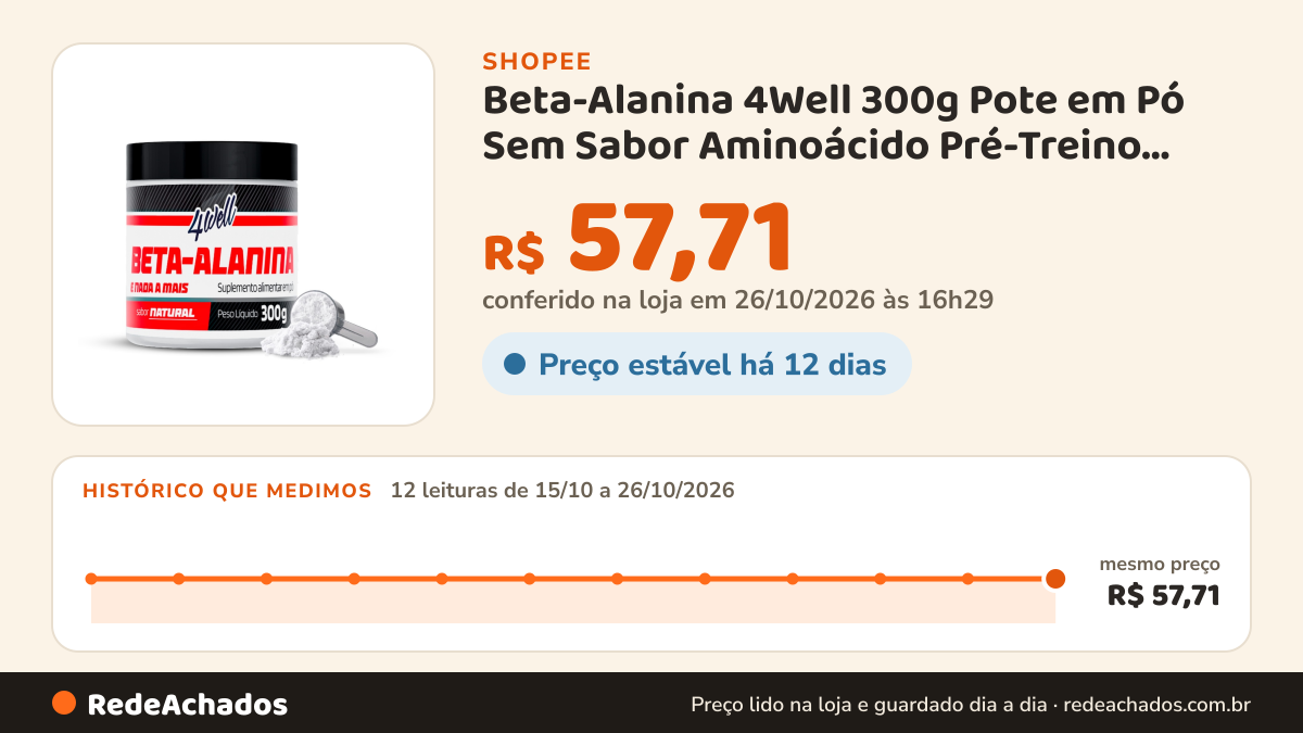 Histórico de preço de Beta-Alanina 4Well 300g Pote em Pó Sem Sabor Aminoácido Pré-Treino Vegano Sem Lactose na Shopee: 11 leituras de 15/10/2026 a 25/10/2026, mesmo preço, R$ 57,71, em todas; R$ 57,71 conferido em 25/10/2026 às 15h19