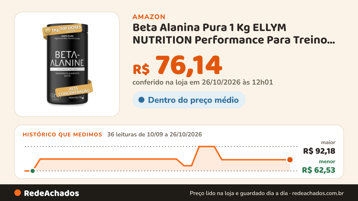 Histórico de preço de Beta Alanina Pura 1 Kg ELLYM NUTRITION Performance Para Treino e Recuperação Muscular Pós… na Amazon: 35 leituras de 10/09/2026 a 25/10/2026, menor R$ 62,53, maior R$ 92,18; R$ 76,14 conferido em 25/10/2026 às 05h58