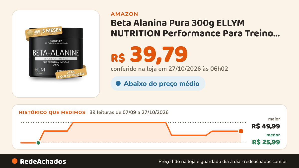 Histórico de preço de Beta Alanina Pura 300g ELLYM NUTRITION Performance Para Treino e Recuperação Muscular Pós… na Amazon: 39 leituras de 07/09/2026 a 27/10/2026, menor R$ 25,99, maior R$ 49,99; R$ 39,79 conferido em 27/10/2026 às 06h02