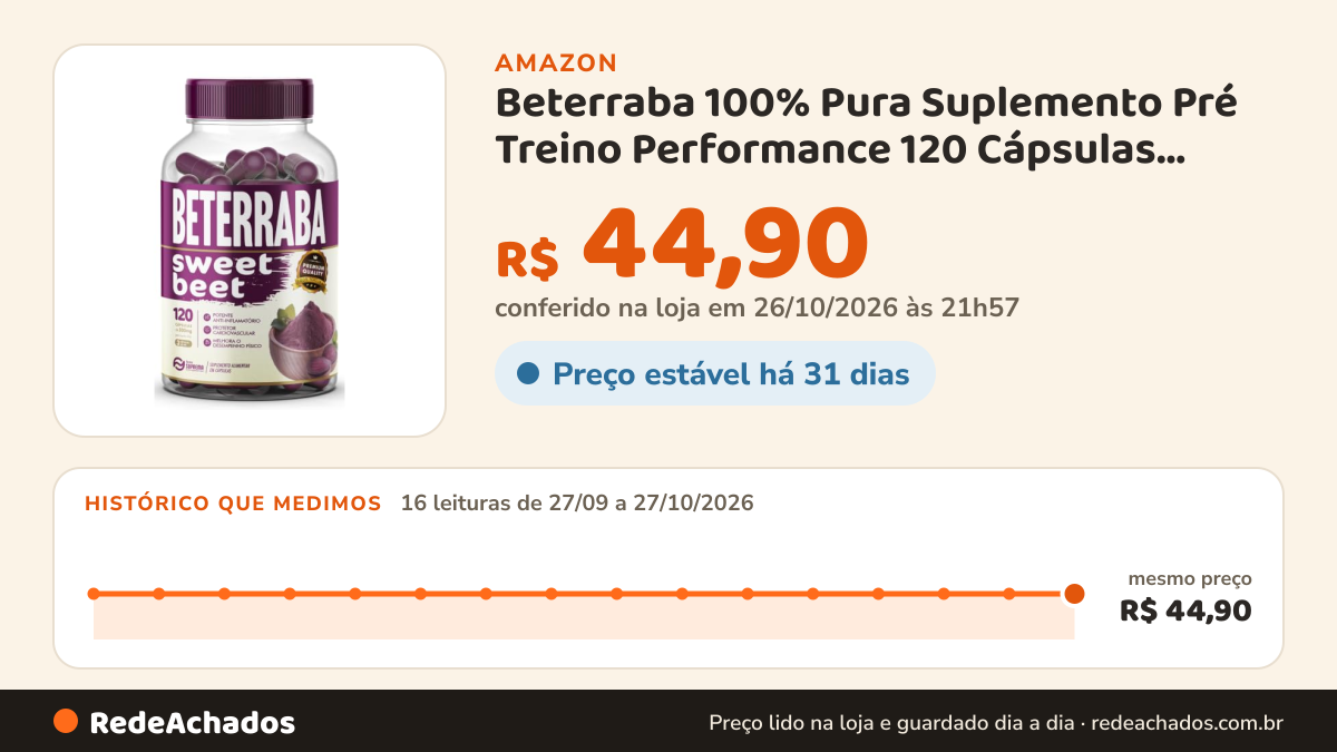 Histórico de preço de Beterraba 100% Pura Suplemento Pré Treino Performance 120 Cápsulas 500mg Importado na Amazon: 16 leituras de 27/09/2026 a 27/10/2026, mesmo preço, R$ 44,90, em todas; R$ 44,90 conferido em 26/10/2026 às 21h57