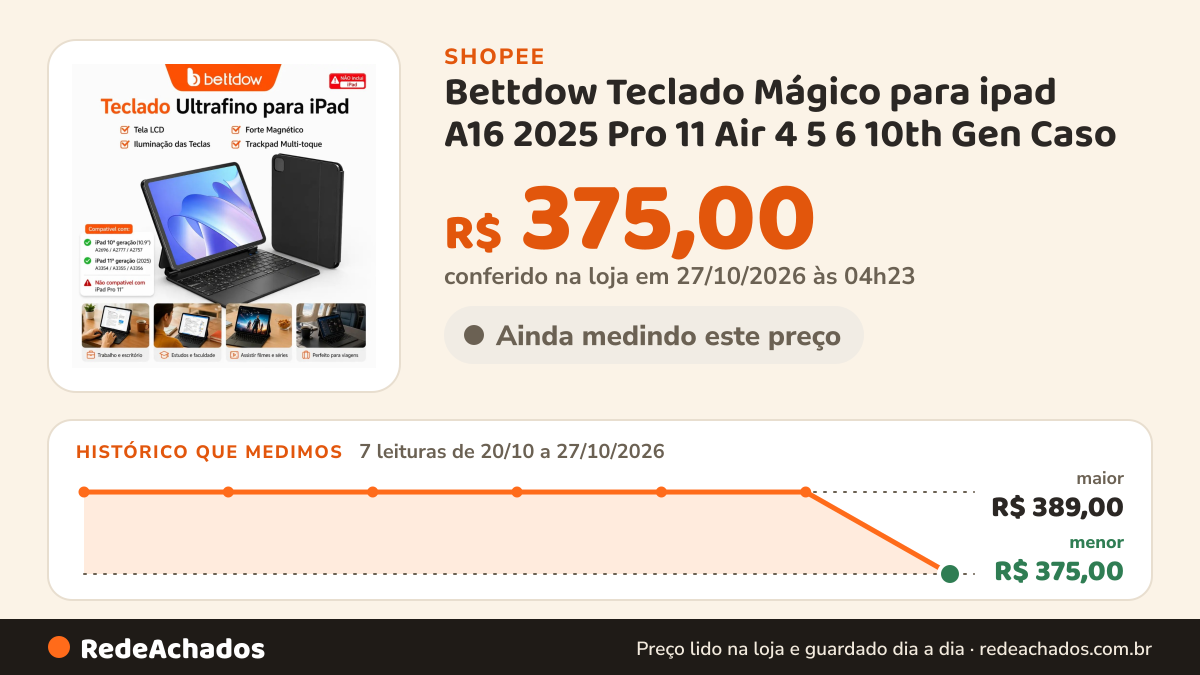 Histórico de preço de Bettdow Teclado Mágico para ipad A16 2025 Pro 11 Air 4 5 6 10th Gen Caso Teclado Bluetooth… na Shopee: 7 leituras de 20/10/2026 a 27/10/2026, menor R$ 375,00, maior R$ 389,00; R$ 375,00 conferido em 27/10/2026 às 04h23