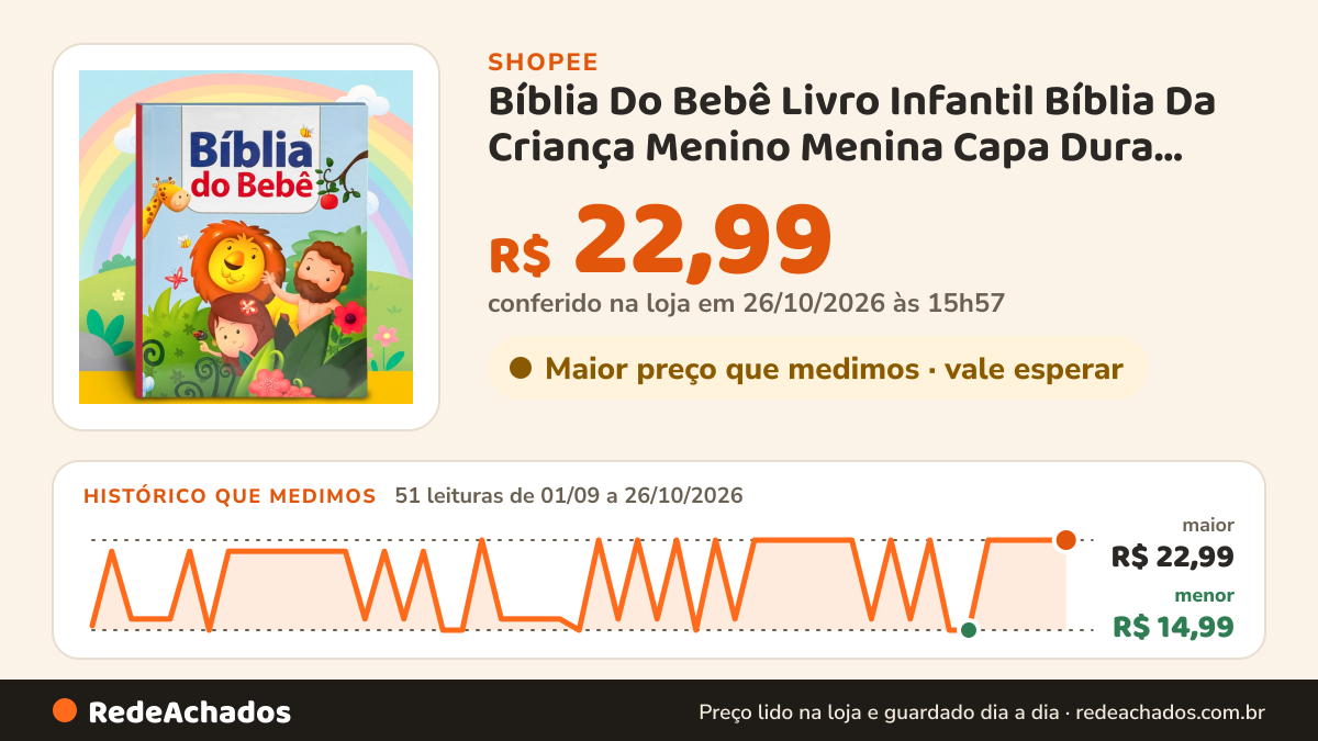 Histórico de preço de Bíblia Do Bebê Livro Infantil Bíblia Da Criança Menino Menina Capa Dura Premium na Shopee: 51 leituras de 01/09/2026 a 26/10/2026, menor R$ 14,99, maior R$ 22,99; R$ 22,99 conferido em 26/10/2026 às 15h57