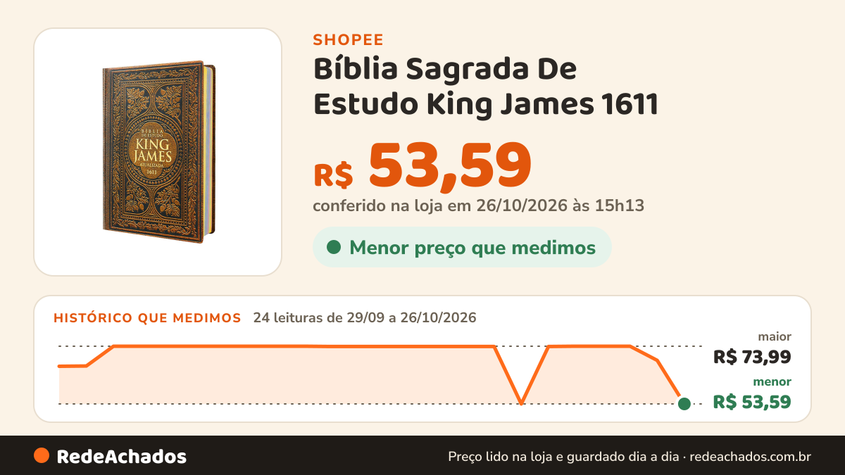Histórico de preço de Bíblia Sagrada De Estudo King James 1611 - Vintage - Capa Dura - 30x20cm na Shopee: 24 leituras de 29/09/2026 a 26/10/2026, menor R$ 53,59, maior R$ 73,99; R$ 53,59 conferido em 26/10/2026 às 15h13