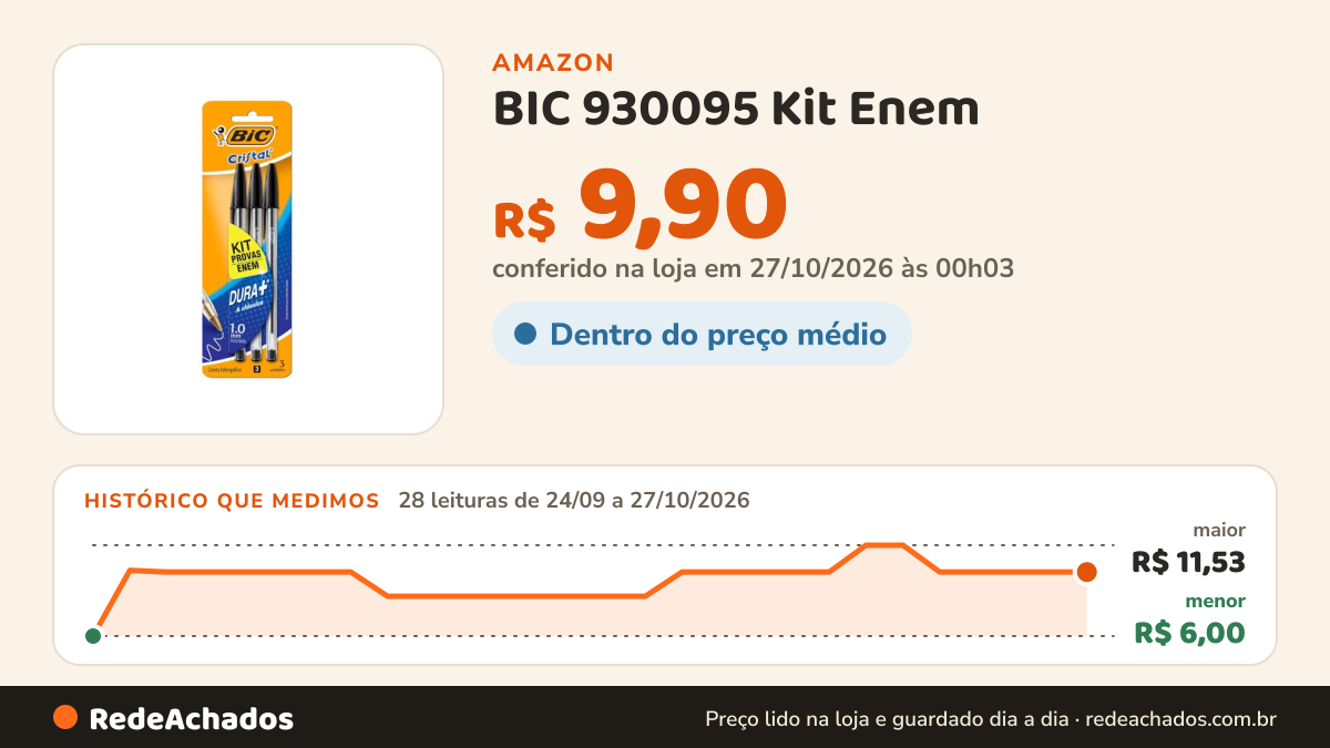 Histórico de preço de BIC 930095 Kit Enem - Caneta Esferográfica Cristal Dura Mais, A Clássica, com 3 Canetas… na Amazon: 28 leituras de 24/09/2026 a 27/10/2026, menor R$ 6,00, maior R$ 11,53; R$ 9,90 conferido em 27/10/2026 às 00h03