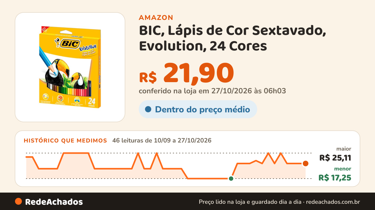 Histórico de preço de BIC, Lápis de Cor Sextavado, Evolution, 24 Cores na Amazon: 45 leituras de 10/09/2026 a 25/10/2026, menor R$ 17,25, maior R$ 25,11