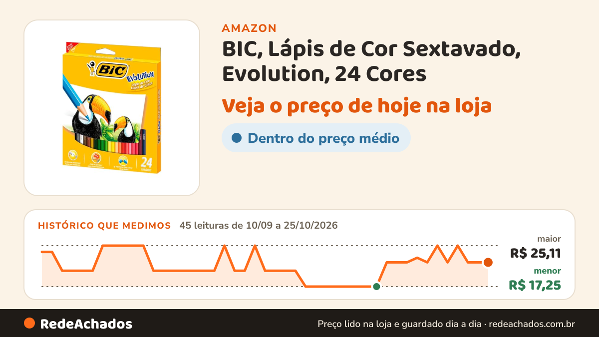 Histórico de preço de BIC, Lápis de Cor Sextavado, Evolution, 24 Cores na Amazon: 45 leituras de 10/09/2026 a 25/10/2026, menor R$ 17,25, maior R$ 25,11