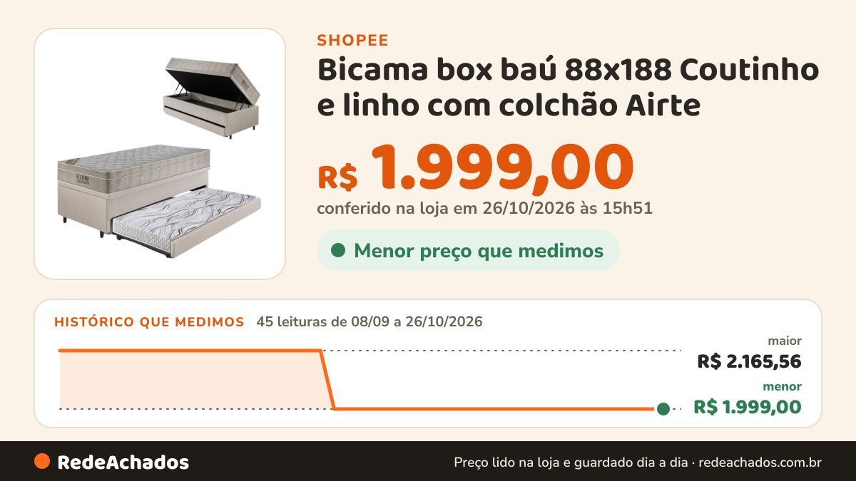 Histórico de preço de Bicama box baú 88x188 Coutinho e linho com colchão Airte na Shopee: 45 leituras de 08/09/2026 a 26/10/2026, menor R$ 1.999,00, maior R$ 2.165,56; R$ 1.999,00 conferido em 26/10/2026 às 15h51
