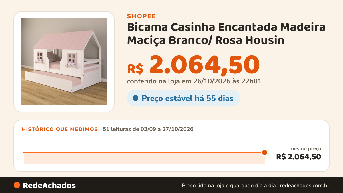 Histórico de preço de Bicama Casinha Encantada Madeira Maciça Branco/ Rosa Housin na Shopee: 51 leituras de 03/09/2026 a 27/10/2026, mesmo preço, R$ 2.064,50, em todas; R$ 2.064,50 conferido em 26/10/2026 às 22h01